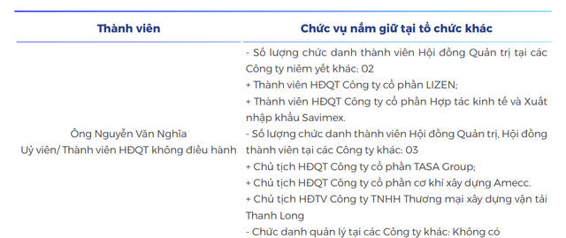 Ông Nguyễn Văn Nghĩa là lãnh đạo nhiều doanh nghiệp.