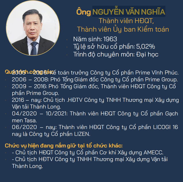Ông Nguyễn Văn Nghĩa là lãnh đạo nhiều doanh nghiệp. Ông Nguyễn Văn Nghĩa là lãnh đạo nhiều doanh nghiệp.