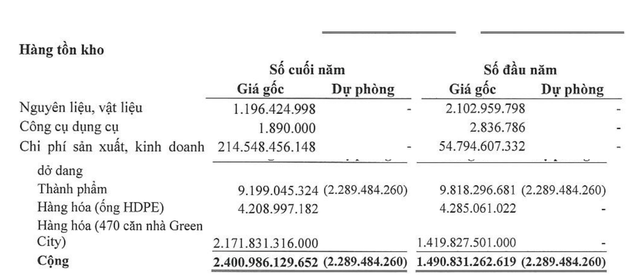 Tồn kho tăng liên quan dự án Green City.