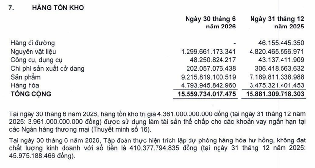 Lượng sản phẩm và hàng hoá của PNJ tăng mạnh trước biến cố đầu tháng 7. Lượng sản phẩm và hàng hoá của PNJ tăng mạnh trước biến cố đầu tháng 7.