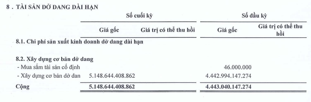 NKG đang tăng tài sản dở dang dài hạn. NKG đang tăng tài sản dở dang dài hạn.