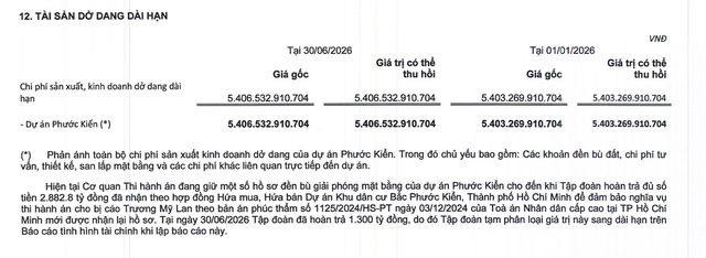 Quốc Cường Gia Lai mới trả 1.300 tỷ đồng liên quan dự án Phước Kiển. Quốc Cường Gia Lai mới trả 1.300 tỷ đồng liên quan dự án Phước Kiển.