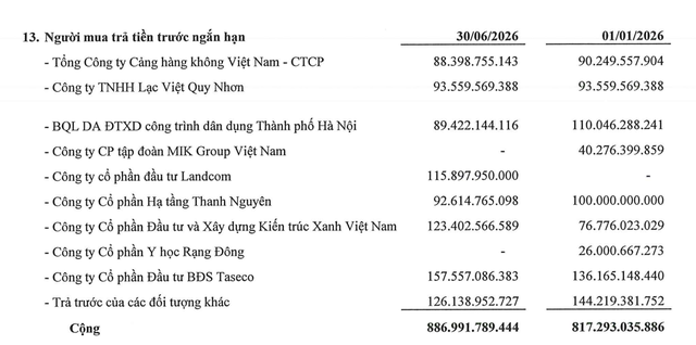 Phục Hưng Holdings đã nhận khoản 88,4 tỷ đồng từ ACV. Phục Hưng Holdings đã nhận khoản 88,4 tỷ đồng từ ACV.
