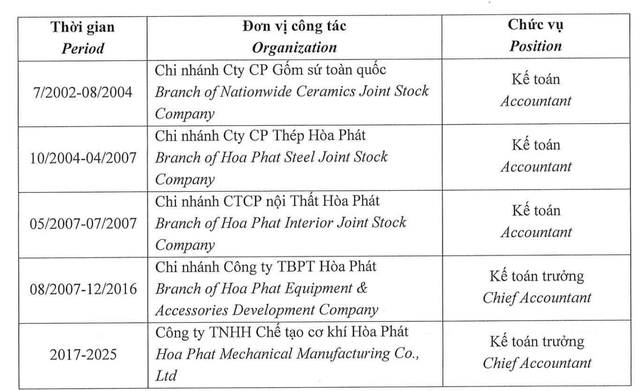 Lịch sử làm việc của bà Cao Thị Hà.