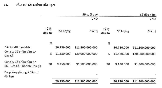 Danh mục đầu tư tài chính dài hạn của VietinBank Capital tại thời điểm 30/6/2026. Danh mục đầu tư tài chính dài hạn của VietinBank Capital tại thời điểm 30/6/2026.
