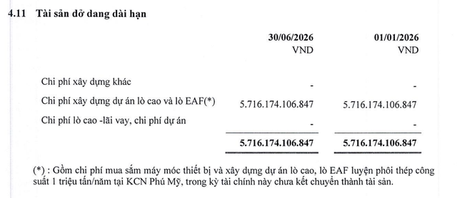 Cơ cấu tài sản dở dang dài hạn của Thép Pomina tại thời điểm 30/6/2026.