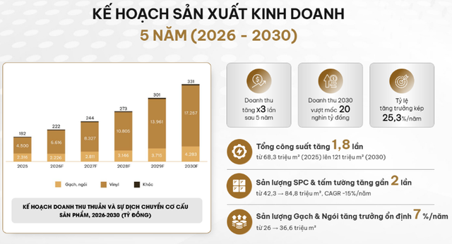 Amy Grupo đặt kế hoạch tham vọng tới năm 2030. Amy Grupo đặt kế hoạch tham vọng tới năm 2030.