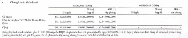 HPX đã hoán đổi 212 tỷ đồng nợ thành 21,2 triệu cổ phiếu HQC với giá 10.000 đồng/cổ phiếu. HPX đã hoán đổi 212 tỷ đồng nợ thành 21,2 triệu cổ phiếu HQC với giá 10.000 đồng/cổ phiếu.