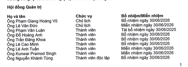 HSL thay Chủ tịch ngày 30/6/2026. HSL thay Chủ tịch ngày 30/6/2026.