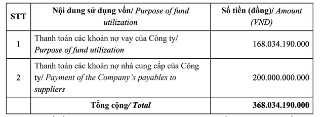 Mục đích huy động vốn của SMC.