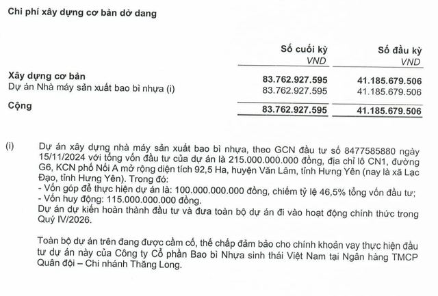 ECO đang xây dựng một dự án dự kiến vận hành quý IV/2026. ECO đang xây dựng một dự án dự kiến vận hành quý IV/2026.