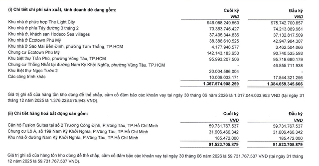 Hodeco thuyết minh cơ cấu tồn kho tại thời điểm 30/6/2026. Hodeco thuyết minh cơ cấu tồn kho tại thời điểm 30/6/2026.