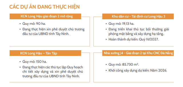 Dự án khu dân cư – tái định cư Long Hậu 3 đang là dự án Long Hậu đang triển khai đầu tư. Nguồn: Báo cáo thường niên năm 2025 Dự án khu dân cư – tái định cư Long Hậu 3 đang là dự án Long Hậu đang triển khai đầu tư. Nguồn: Báo cáo thường niên năm 2025