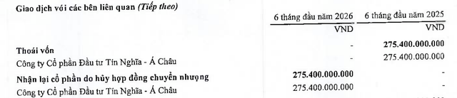TID mới nhận lại 27,54 triệu cổ phiếu CTCP Đầu tư Tín Nghĩa - Á Châu trong nửa đầu năm 2026.