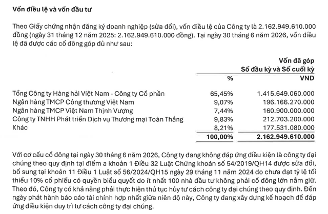 Cơ cấu cổ đông SGP tại thời điểm 30/6/2026. Cơ cấu cổ đông SGP tại thời điểm 30/6/2026.