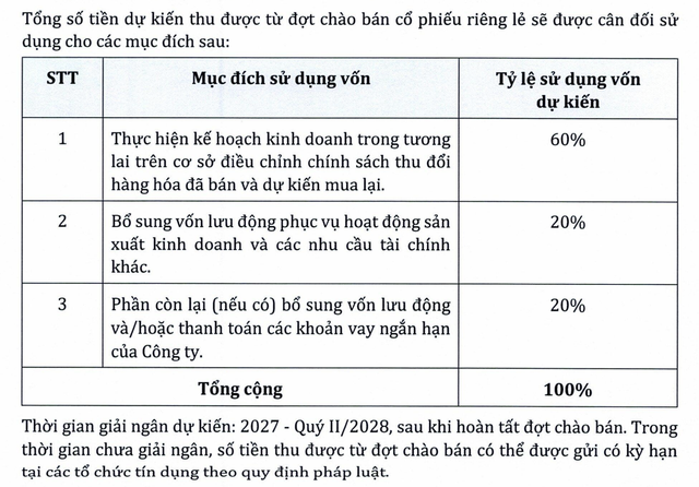Kế hoạch phân bổ vốn huy động đợt phát hành riêng lẻ. Kế hoạch phân bổ vốn huy động đợt phát hành riêng lẻ.
