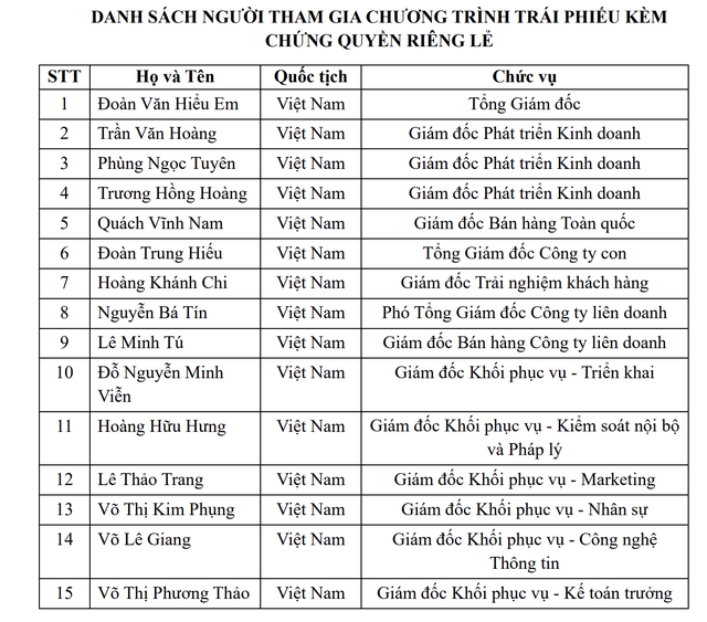 Danh sách 15 lãnh đạo mua trái phiếu. Danh sách 15 lãnh đạo mua trái phiếu.