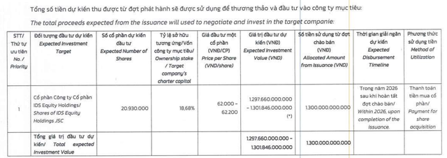 Mục đích huy động vốn đợt phát hành riêng lẻ của One Capital Hospitality. Mục đích huy động vốn đợt phát hành riêng lẻ của One Capital Hospitality.