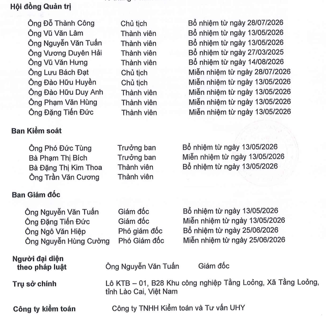 Apatit Việt Nam biến động lãnh đạo cấp cao trong 9 tháng đầu năm 2026. Apatit Việt Nam biến động lãnh đạo cấp cao trong 9 tháng đầu năm 2026.