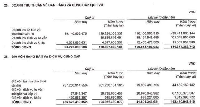 An Gia ghi nhận giá vốn âm trong quý III/2026 dẫn tới lợi nhuận gộp cao hơn doanh thu.