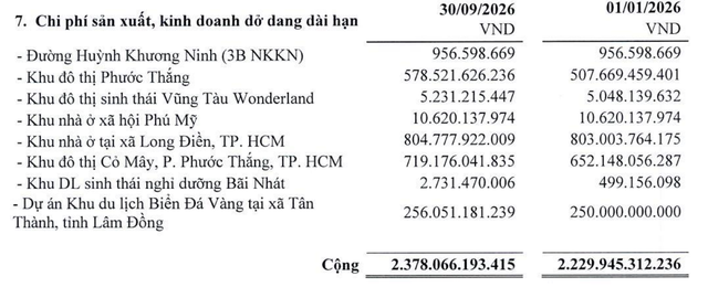 Hodeco thuyết minh cơ cấu chi phí dở dang dài hạn tại thời điểm 30/9/2026. Hodeco thuyết minh cơ cấu chi phí dở dang dài hạn tại thời điểm 30/9/2026.
