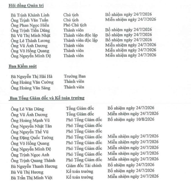 PC1 thay nhiều lãnh đạo chủ chốt.