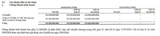HPX trích lập dự phòng đầu tư cổ phiếu HQC tại thời điểm 30/9/2026. HPX trích lập dự phòng đầu tư cổ phiếu HQC tại thời điểm 30/9/2026.