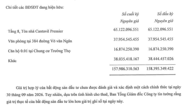 Thuduc House thuyết minh bất động sản đầu tư đáng chú ý tại thời điểm 30/9/2026. Thuduc House thuyết minh bất động sản đầu tư đáng chú ý tại thời điểm 30/9/2026.