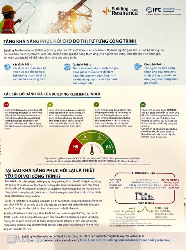 Giới thiệu chung về các cấp độ đánh giá của BRI. Nguồn: IFC