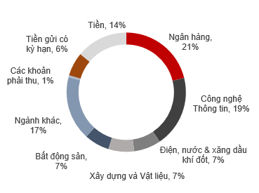 Thị trường chứng khoán phục hồi, NAV của Quỹ đầu tư cổ phiếu Techcom (TCEF) vẫn giảm ảnh 1