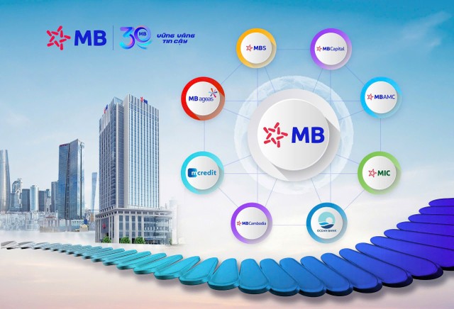 MB Group phát triển thành một tập đoàn với hệ sinh thái gồm 3 ngân hàng và 6 công ty thành viên MB Group phát triển thành một tập đoàn với hệ sinh thái gồm 3 ngân hàng và 6 công ty thành viên