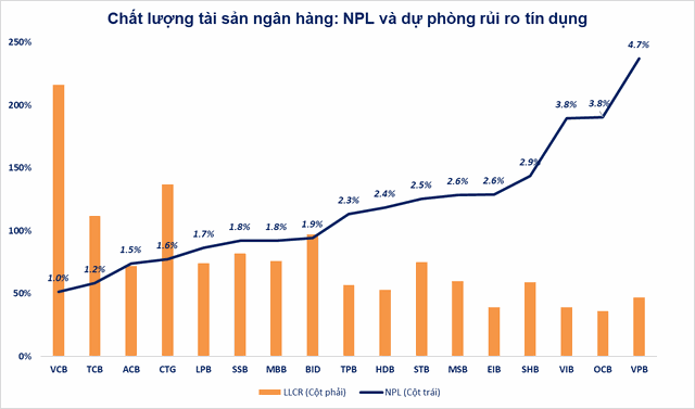 Nguồn: CTCP Đầu tư FIDT