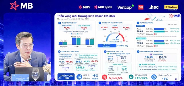 Ông Đàm Nhân Đức, Kinh tế trưởng MB