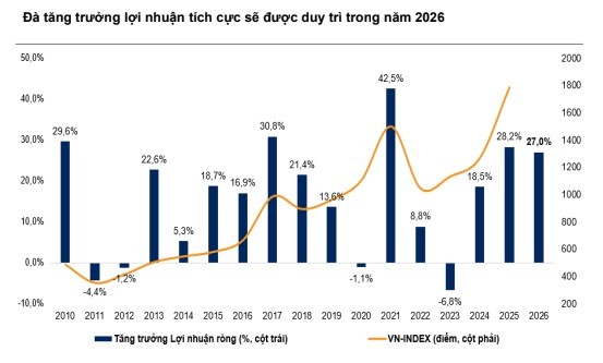 Nguồn: Bloomberg, Fiintrade và VNDIRECT Nguồn: Bloomberg, Fiintrade và VNDIRECT
