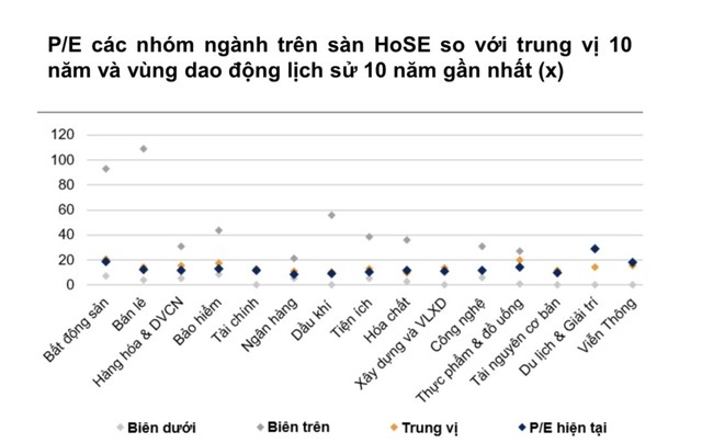 Nguồn VNDIRECT Nguồn VNDIRECT