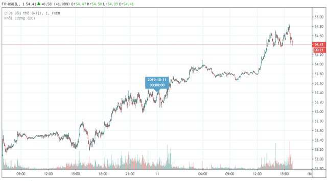 Giá dầu tăng sau vụ nổ tàu chở dầu của Iran ảnh 2