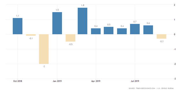 Bóng đen bao trùm ngành bán lẻ Mỹ ảnh 1
