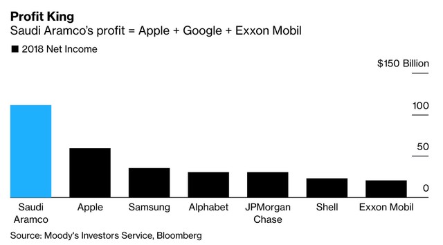 Thương vụ IPO lớn nhất trong lịch sử đã chính thức bắt đầu ảnh 2