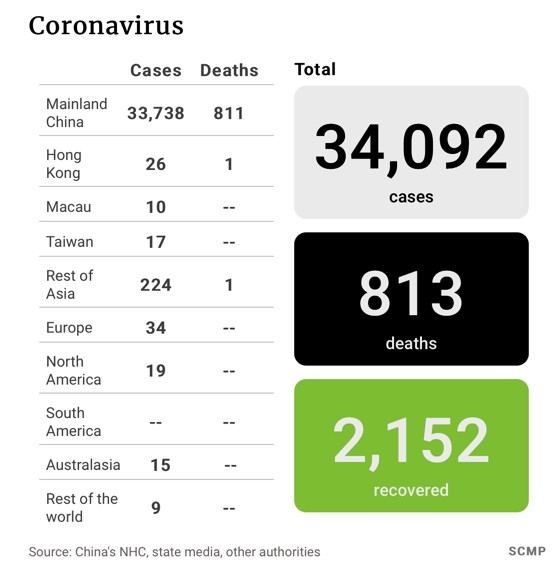 Thêm 89 người chết một ngày, số người chết do virus corona tăng lên 813 người ảnh 1