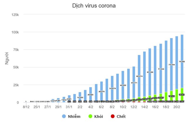 Số người chết vì virus corona tăng lên 2.247 người ảnh 1