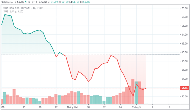 Kinh tế toàn cầu chuyển sang kịch bản tệ hơn, IMF cấp gói hỗ trợ khẩn cấp 50 tỷ USD ảnh 1