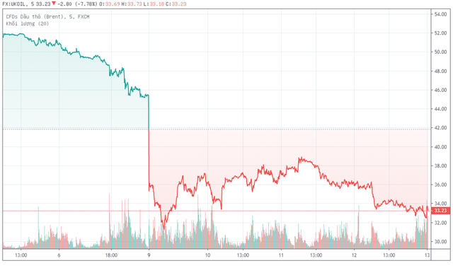 Chìa khóa giúp Nga sống sót trong cuộc chiến giá dầu với Ả Rập Xê-út ảnh 3