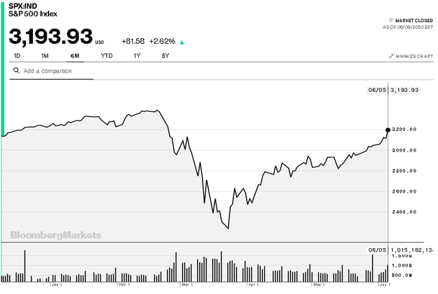 Fed đang đi theo cách có thể khiến chứng khoán thế giới sụp đổ ảnh 1
