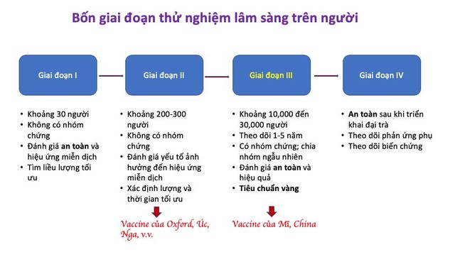 Nga gây tranh cãi khi đăng ký vắc-xin Covid-19 nhưng chưa hoàn thành thử nghiệm lâm sàng ảnh 1
