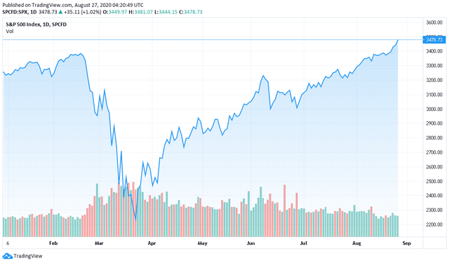Các chuyên gia dự báo sớm thị trường chứng khoán khi ứng viên Joe Biden thắng cử ảnh 1