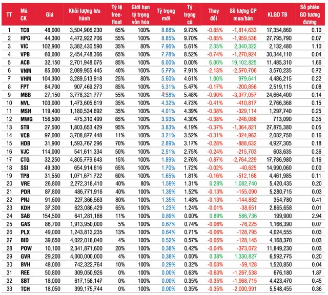 Ước tính danh mục VN30 và giao dịch các quỹ ETF liên quan. Nguồn: SSI Research.