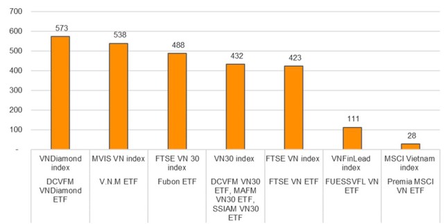 Tổng NAV của ETF tham chiếu trên các chỉ số (dữ liệu tại ngày 16/7/2021). Nguồn: VND Research, Bloomberg.