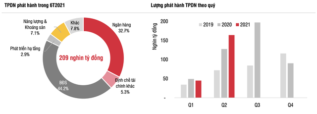Nguồn: HNX, SSI Research