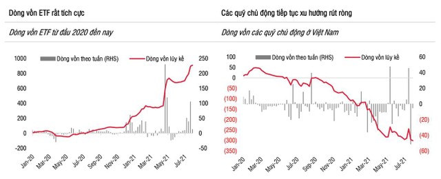 Nguồn: EPFR Global