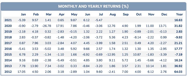 Tháng 7/2021 trở thành tháng 7 đáng thất vọng nhất nhất của Pyn Elite trong lịch sử đầu tư tại Việt Nam.